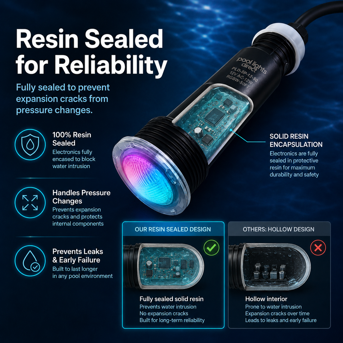 LED Upgraded Pool Light Replacement for Pentair GloBrite 1.5 Inch — angled view showing LED lens detail