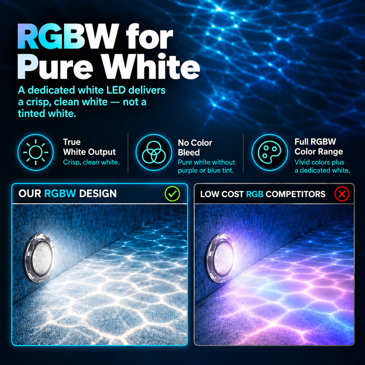 LED Pool Light Replacement for Pentair GloBrite - 1.5 Inch - RGBW